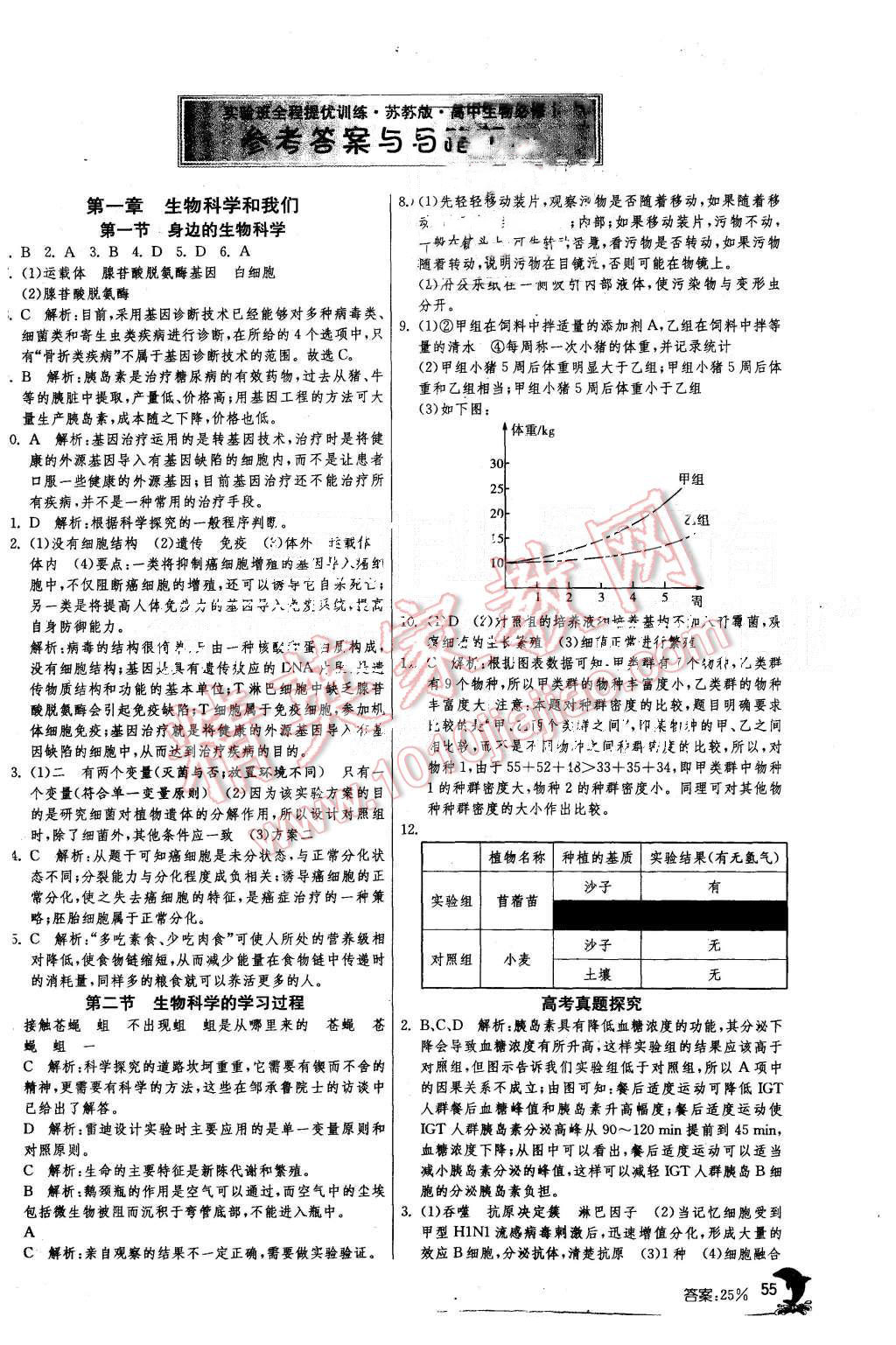 2015年實(shí)驗(yàn)班全程提優(yōu)訓(xùn)練高中生物必修1蘇教版 第1頁(yè)