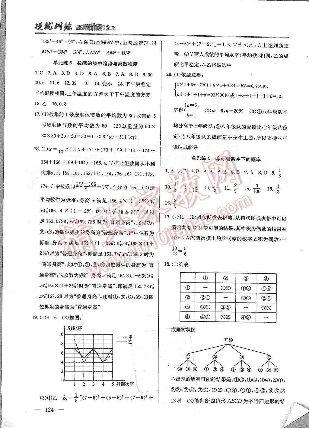 2015年提優(yōu)訓練非常階段123九年級數(shù)學上冊國標江蘇版 第14頁