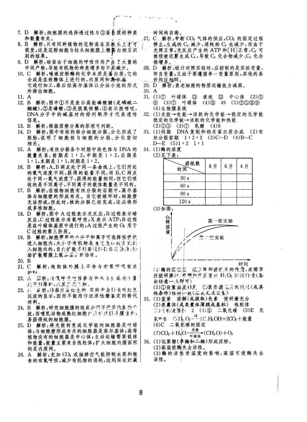 2015年實驗班全程提優(yōu)訓(xùn)練高中生物必修1蘇教版 參考答案第29頁