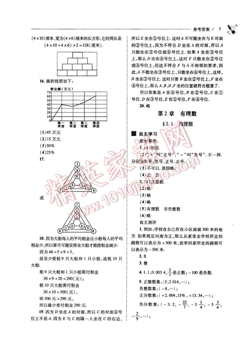 2015年新课程问题解决导学方案七年级数学上册华东东师大版 第3页