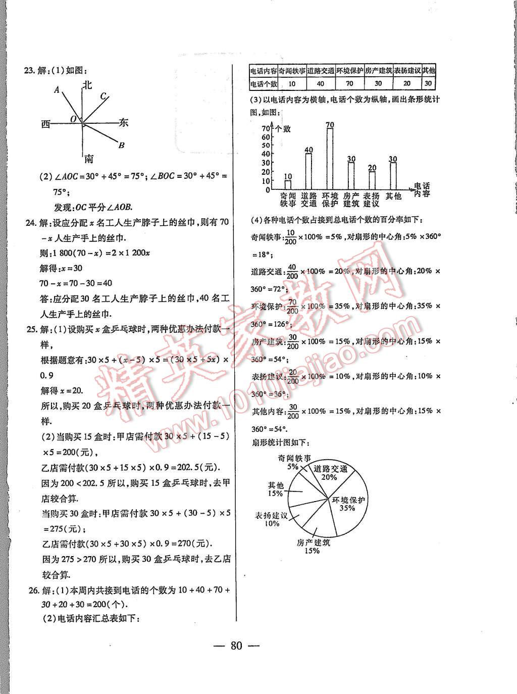 2015年名師金考卷七年級數(shù)學(xué)上冊滬科版 第8頁