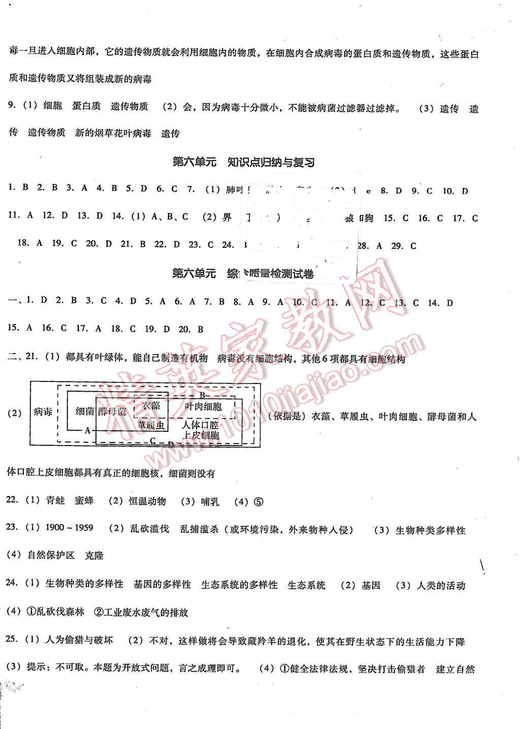 2015年单元加期末复习与测试八年级生物上册人教版 第6页