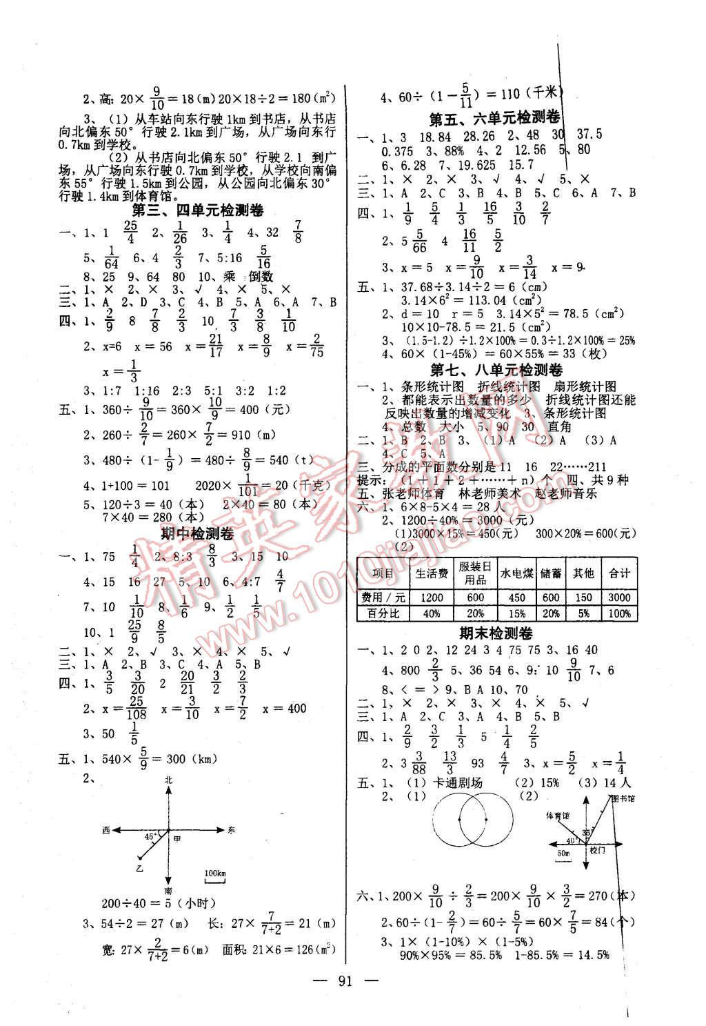 2015年課堂作業(yè)課時(shí)訓(xùn)練六年級數(shù)學(xué)上冊人教版 第7頁