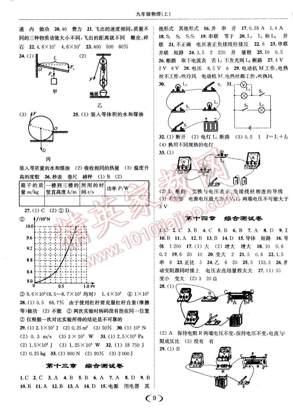 2015年亮點給力提優(yōu)課時作業(yè)本九年級物理上冊江蘇版 第9頁