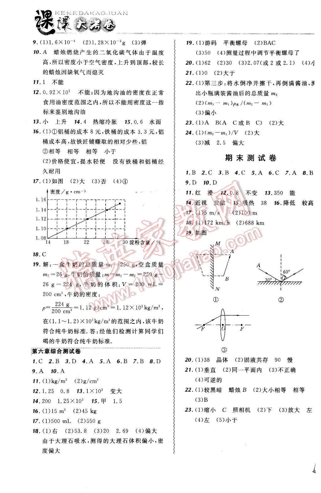 2015年北大绿卡课课大考卷八年级物理上册人教版 第11页