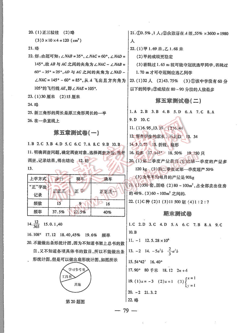 2015年名師金考卷七年級(jí)數(shù)學(xué)上冊(cè)滬科版 第7頁