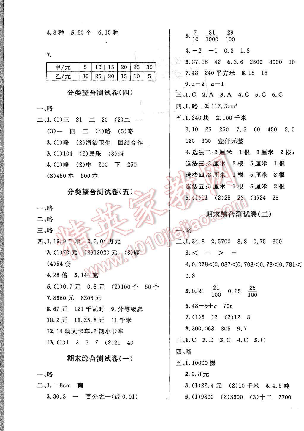 2015年亮點(diǎn)給力大試卷五年級數(shù)學(xué)上冊江蘇版 第7頁