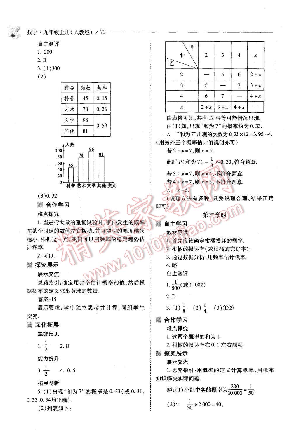 2015年新課程問(wèn)題解決導(dǎo)學(xué)方案九年級(jí)數(shù)學(xué)上冊(cè)人教版 第72頁(yè)