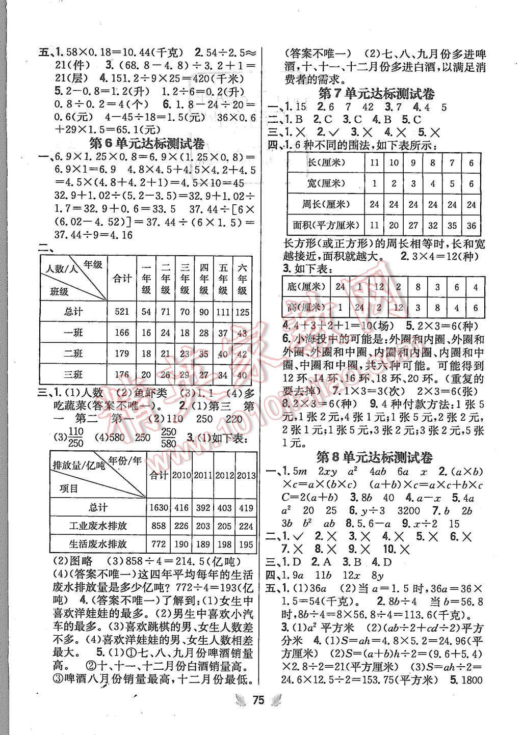 2015年小學(xué)教材完全考卷五年級(jí)數(shù)學(xué)上冊(cè)江蘇版 第3頁(yè)