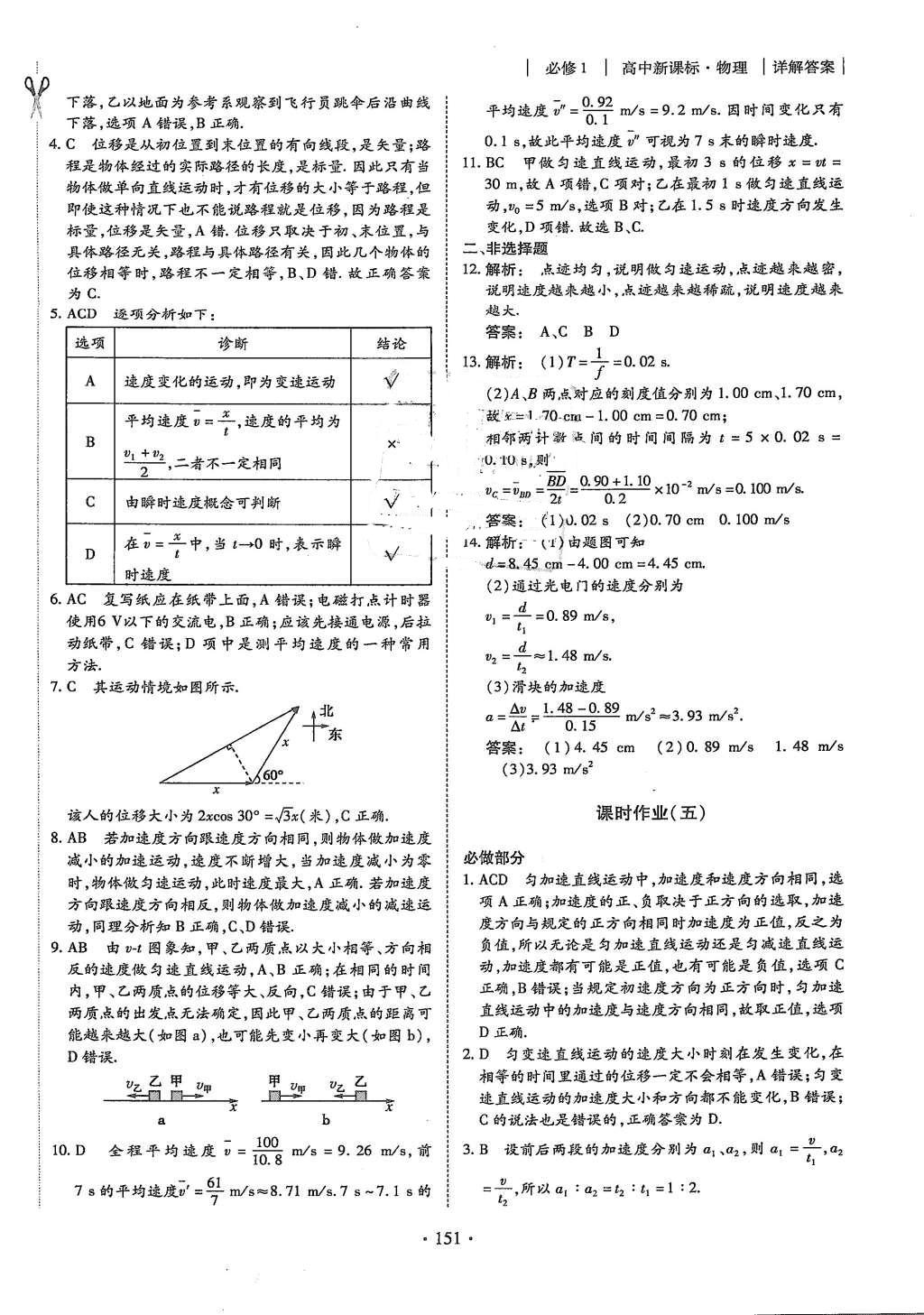 2015年金版新學(xué)案高中新課標(biāo)同步導(dǎo)學(xué)物理必修1人教版 課時(shí)作業(yè)參考答案第19頁