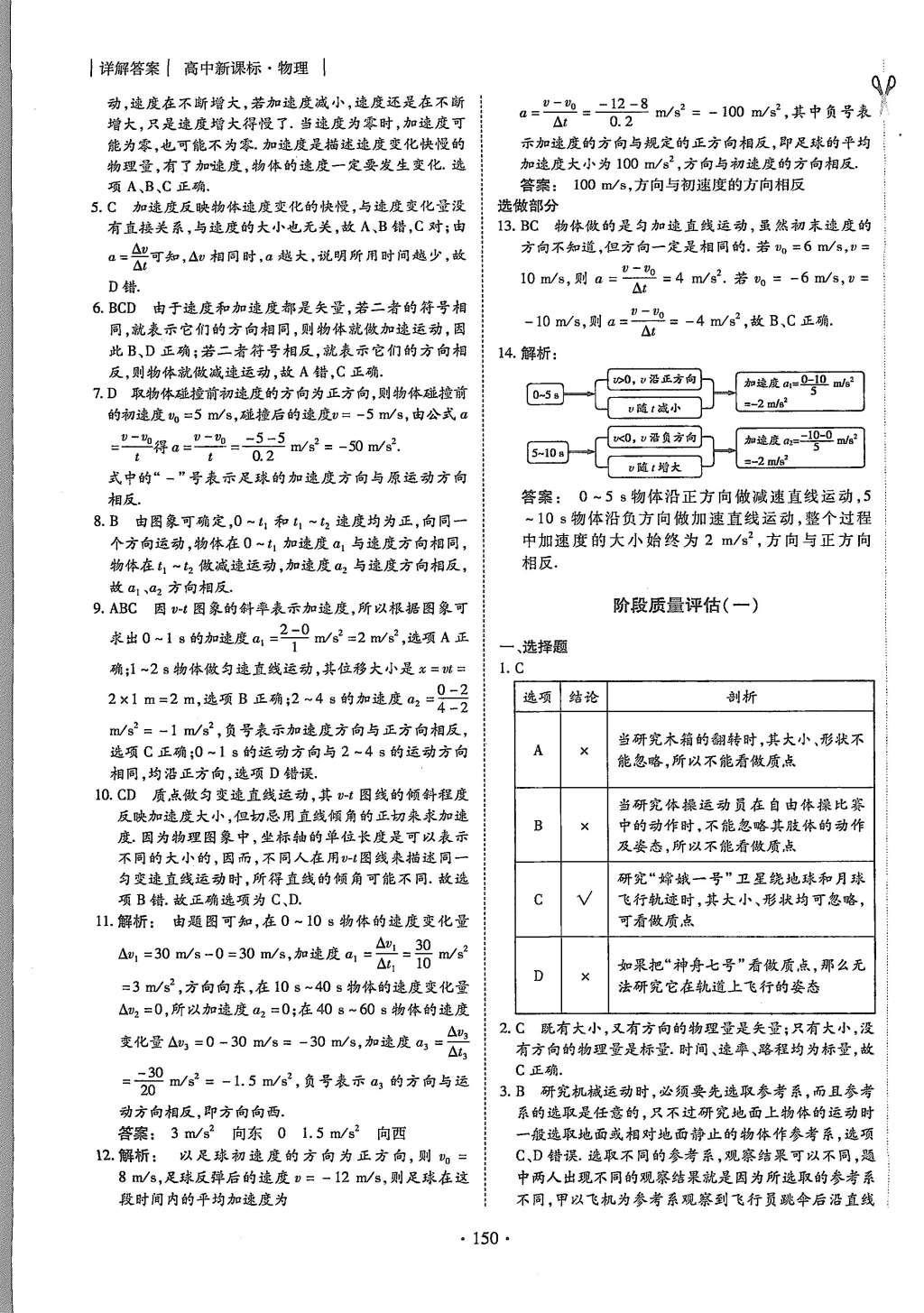 2015年金版新學(xué)案高中新課標(biāo)同步導(dǎo)學(xué)物理必修1人教版 課時(shí)作業(yè)參考答案第18頁