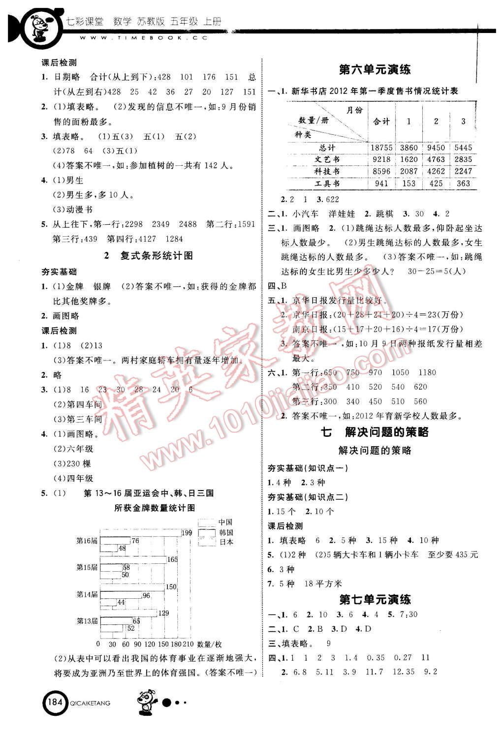 2015年七彩課堂五年級(jí)數(shù)學(xué)上冊(cè)蘇教版 第8頁(yè)