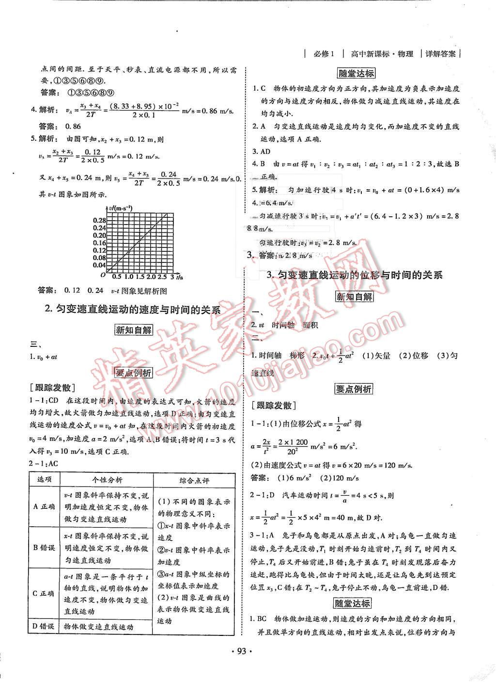 2015年金版新學(xué)案高中新課標(biāo)同步導(dǎo)學(xué)物理必修1人教版 第5頁