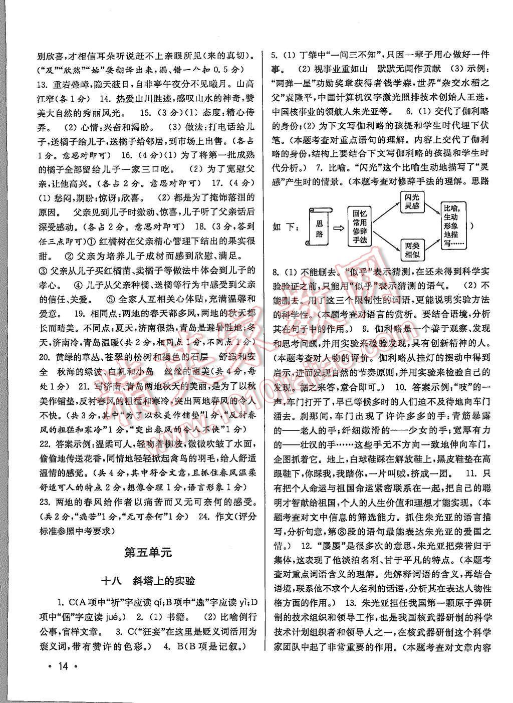 2015年百分百訓(xùn)練七年級(jí)語(yǔ)文上冊(cè)江蘇版 第14頁(yè)