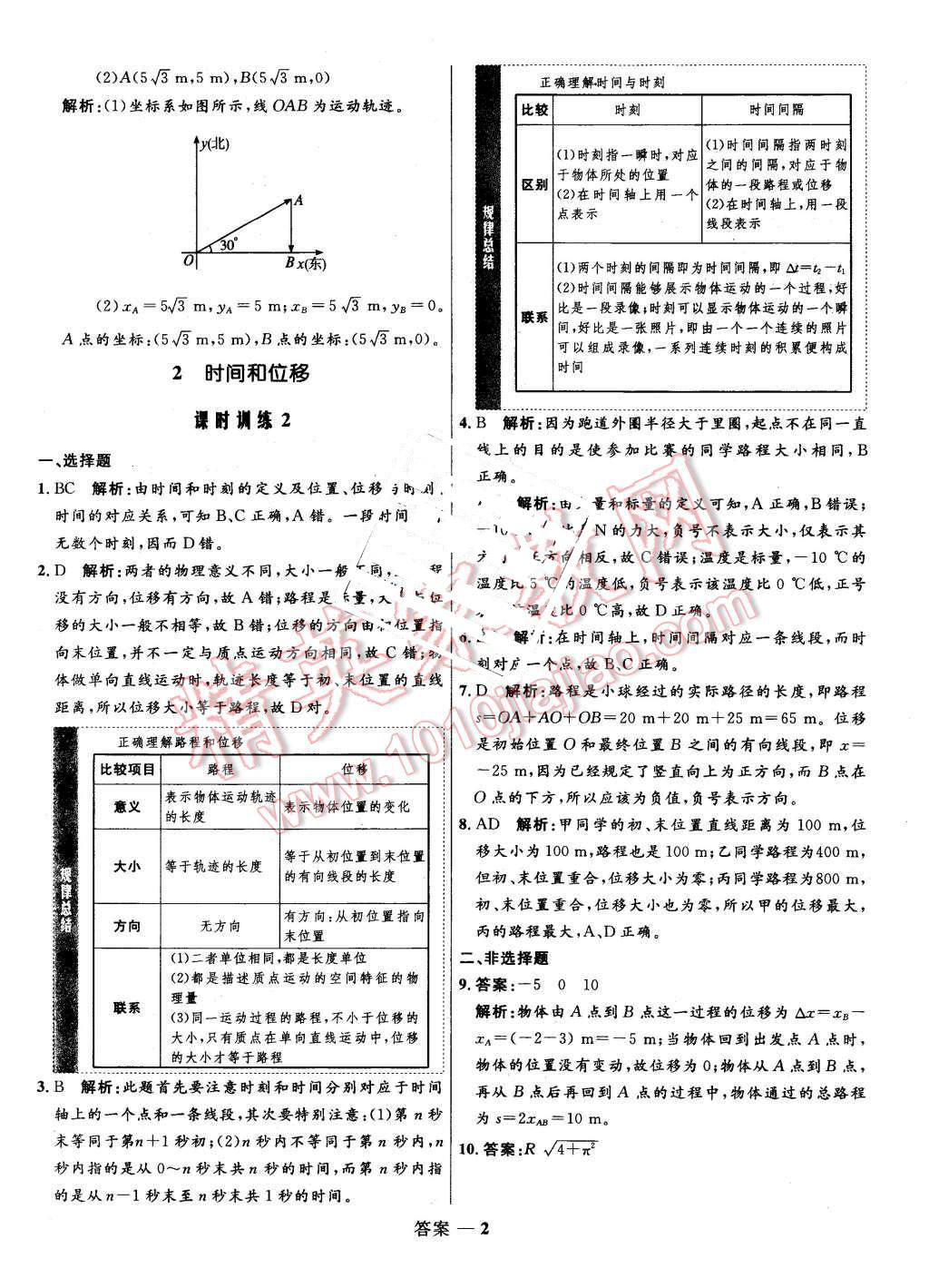 2015年高中同步測控優(yōu)化訓(xùn)練物理必修1人教版 第2頁