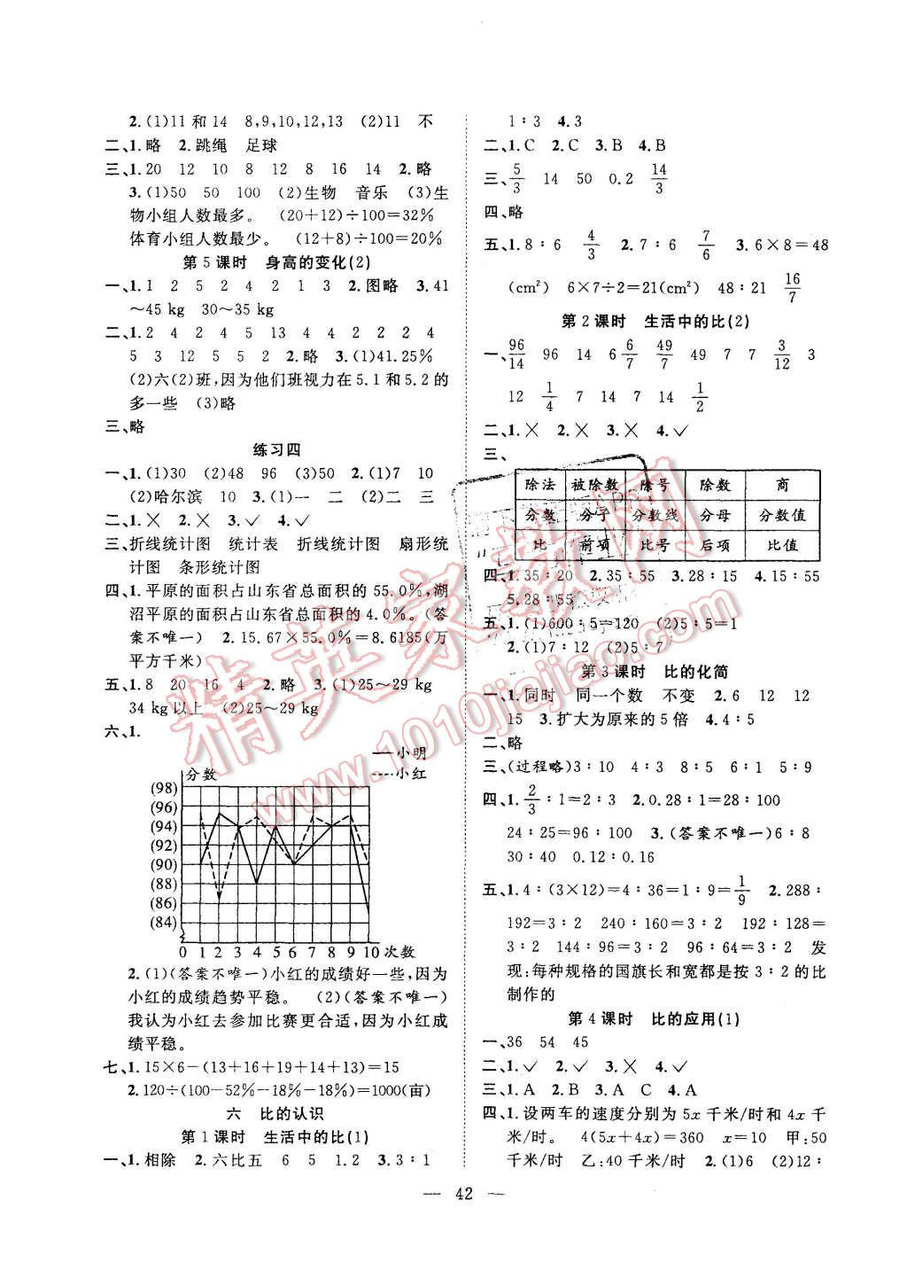 2015年课堂制胜课时作业六年级数学上册人教版 第6页