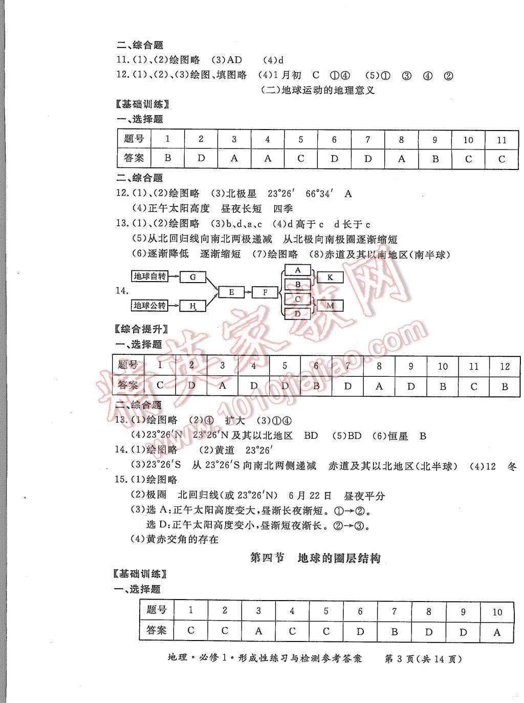 2015年形成性練習(xí)與檢測地理必修1 第3頁