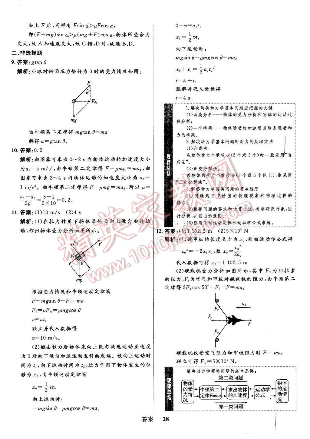 2015年高中同步測控優(yōu)化訓(xùn)練物理必修1人教版 第28頁