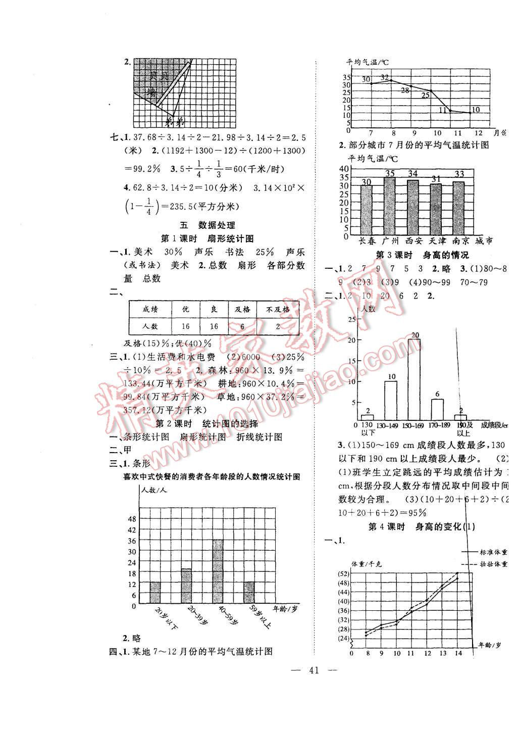 2015年课堂制胜课时作业六年级数学上册人教版 第5页