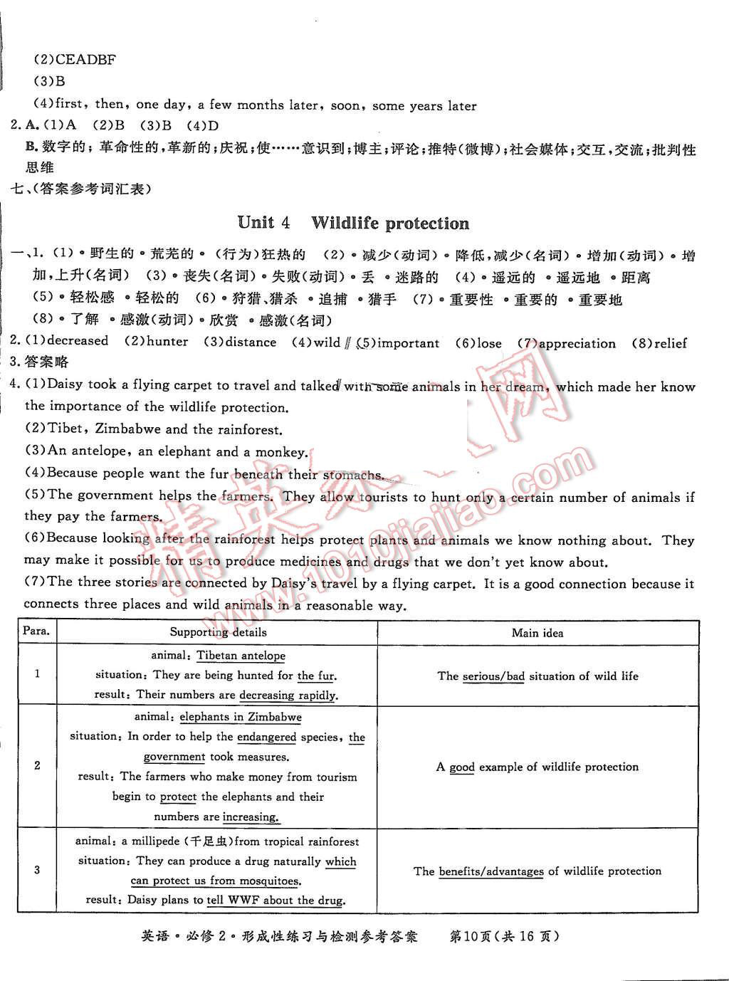 2015年形成性練習(xí)與檢測(cè)英語(yǔ)必修2 第10頁(yè)