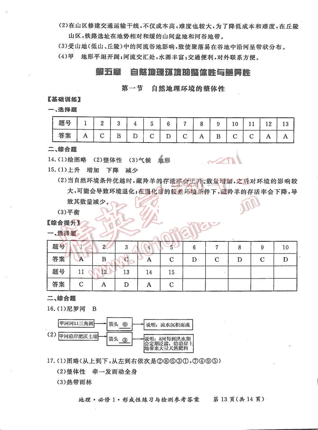 2015年形成性練習(xí)與檢測地理必修1 第13頁