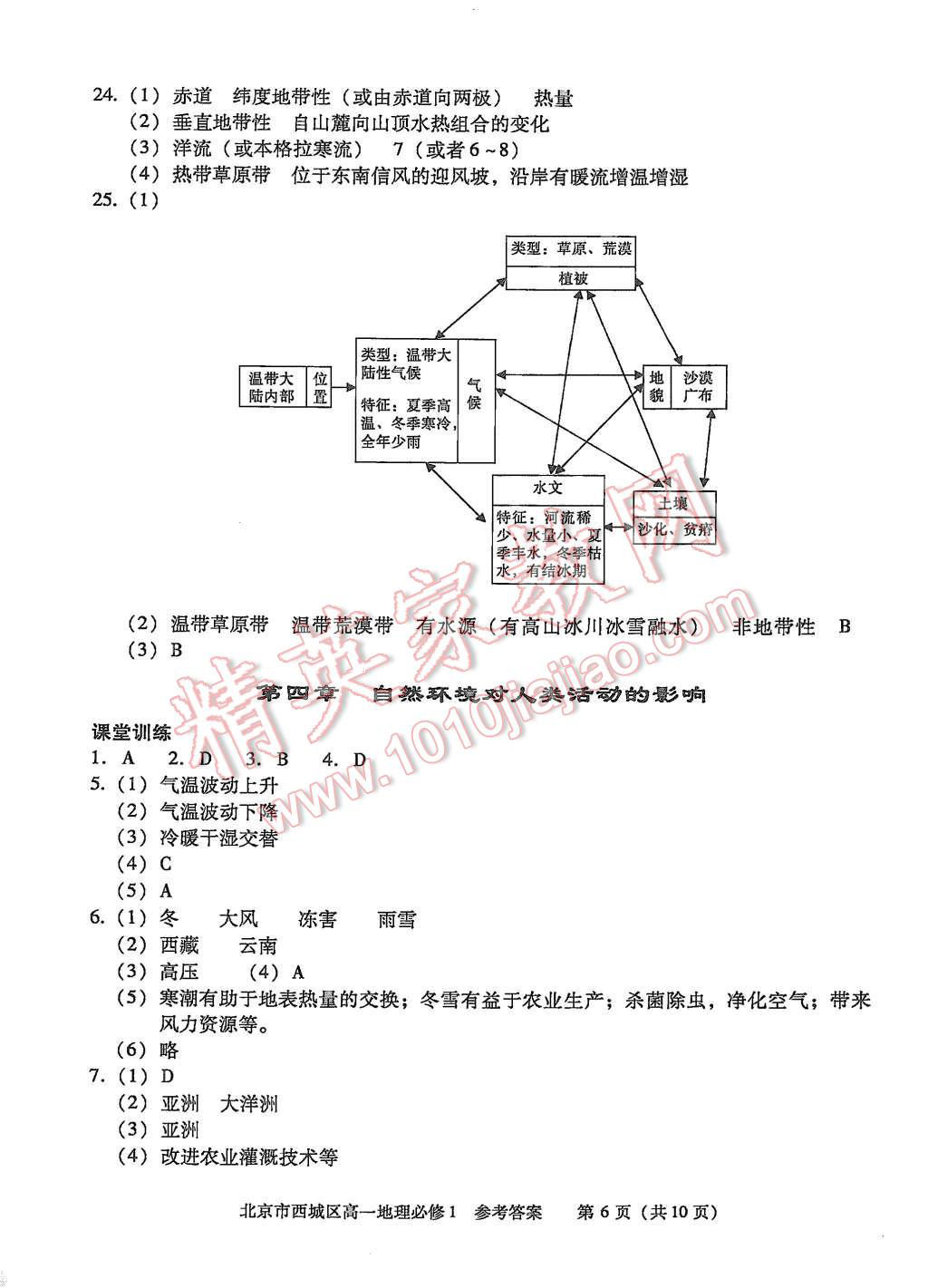 2015年學(xué)習(xí)探究診斷地理必修1 第6頁