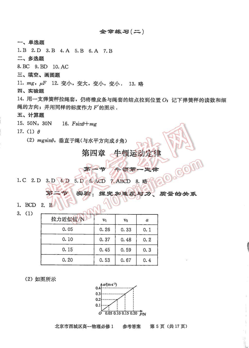 2015年學(xué)習(xí)探究診斷物理必修1 第5頁