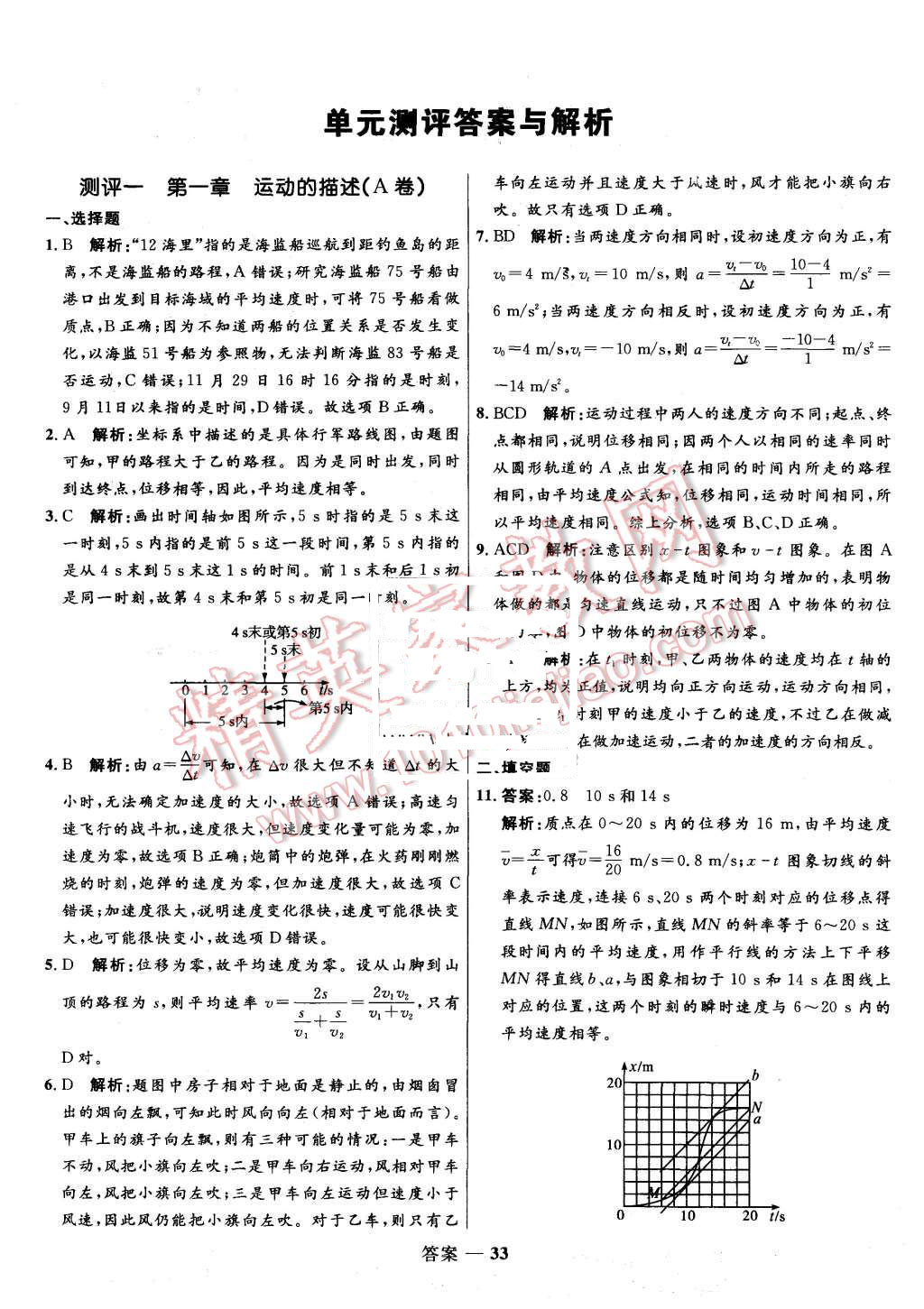 2015年高中同步測控優(yōu)化訓練物理必修1人教版 第33頁