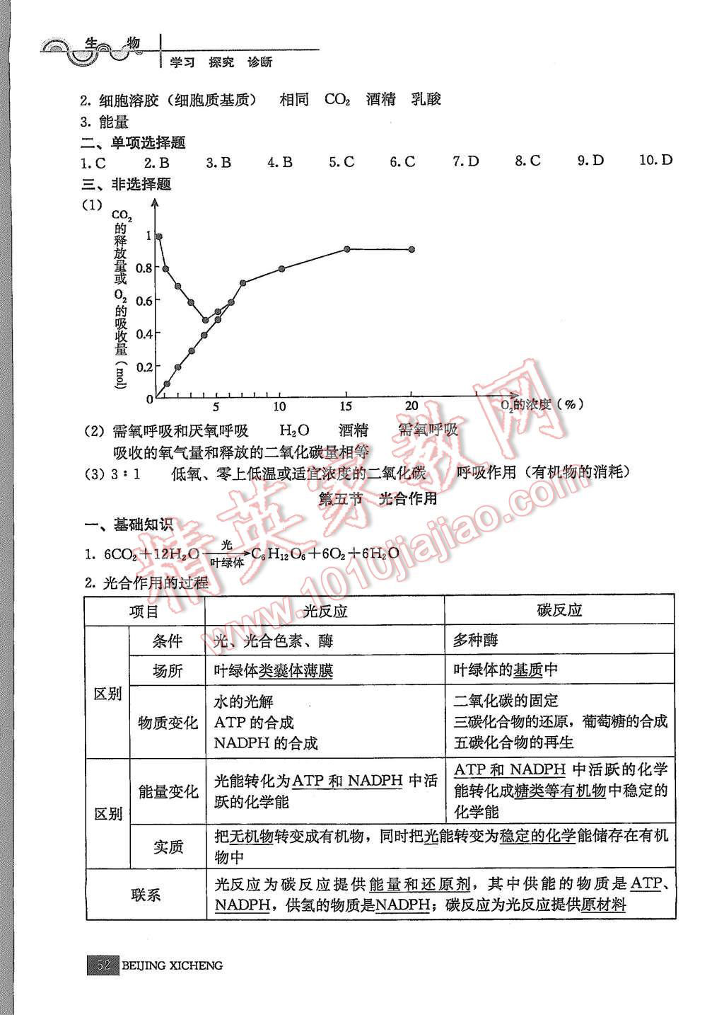 2015年學(xué)習(xí)探究診斷生物必修1 第7頁