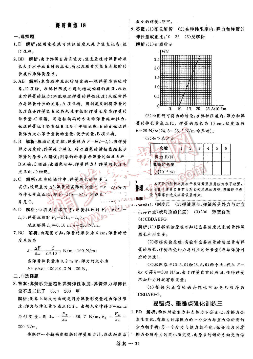 2015年高中同步測控優(yōu)化訓(xùn)練物理必修1人教版 第21頁