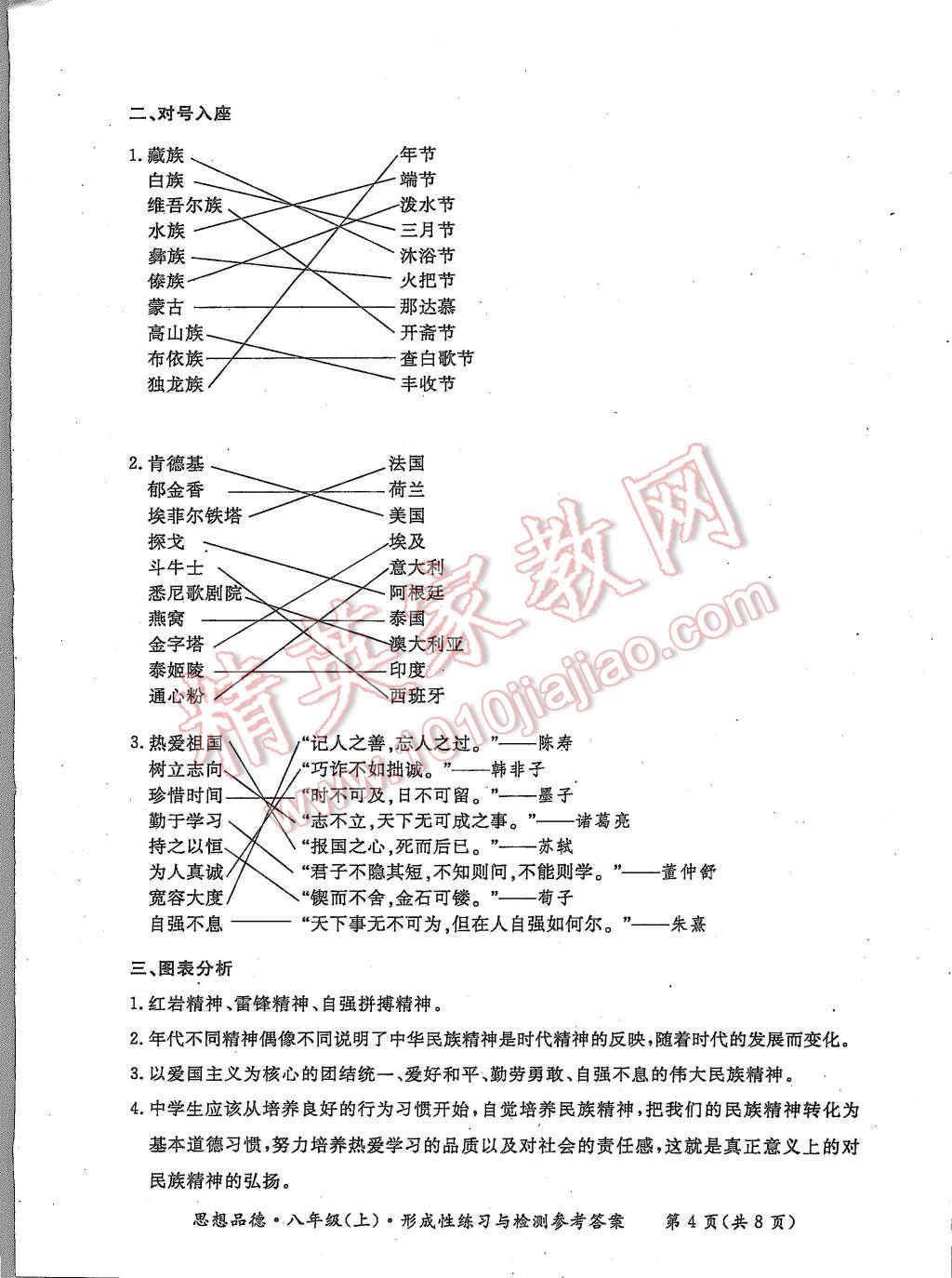 2015年形成性练习与检测八年级思想品德上册 第4页