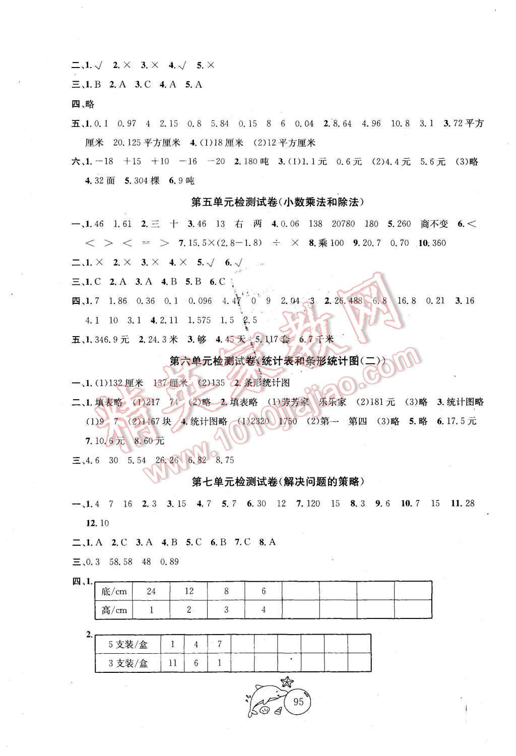 2015年金钥匙1加1目标检测五年级数学上册江苏版 第3页