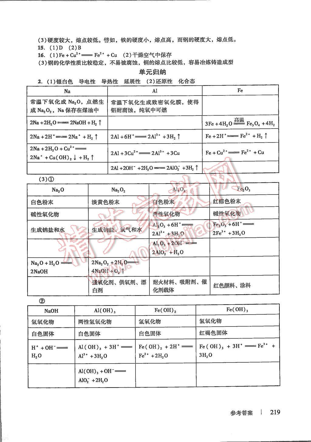 2015年學(xué)習(xí)與評價(jià)化學(xué)必修1人教版 第25頁