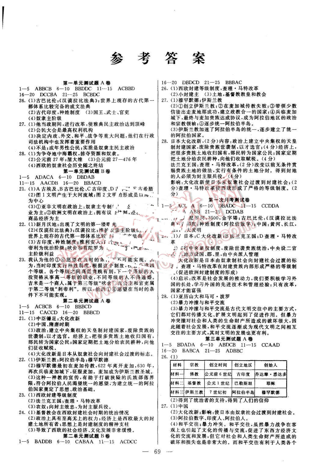 2015年名師導(dǎo)航完全大考卷八年級歷史上冊人教版 第1頁