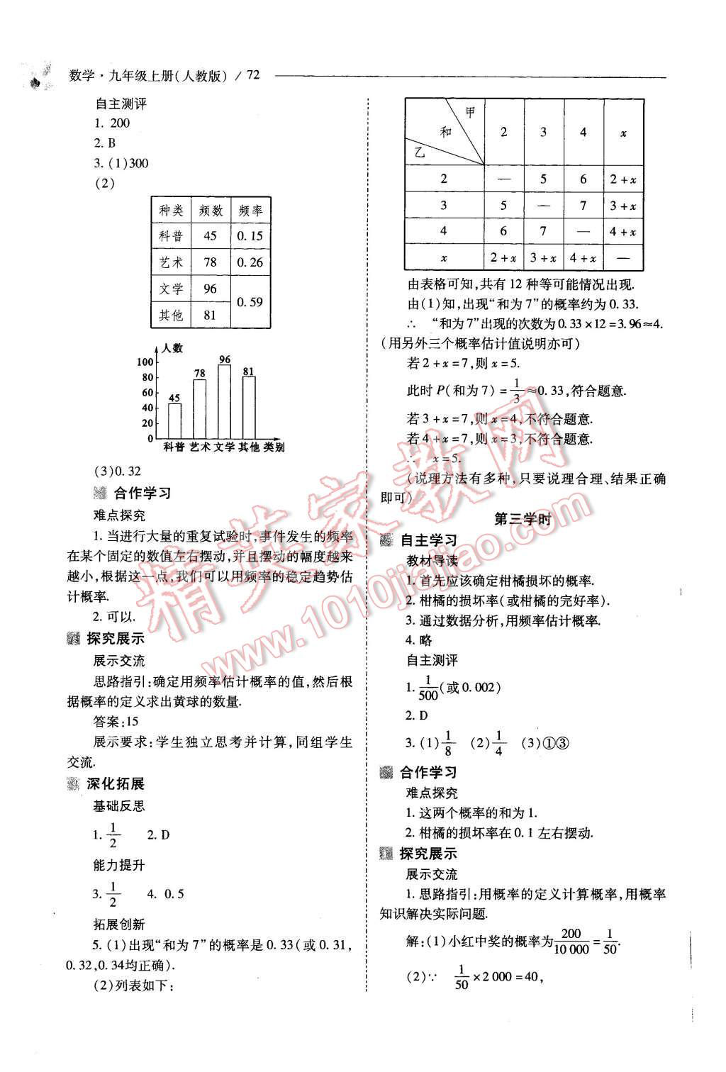 2015年新课程问题解决导学方案九年级数学上册人教版 第72页