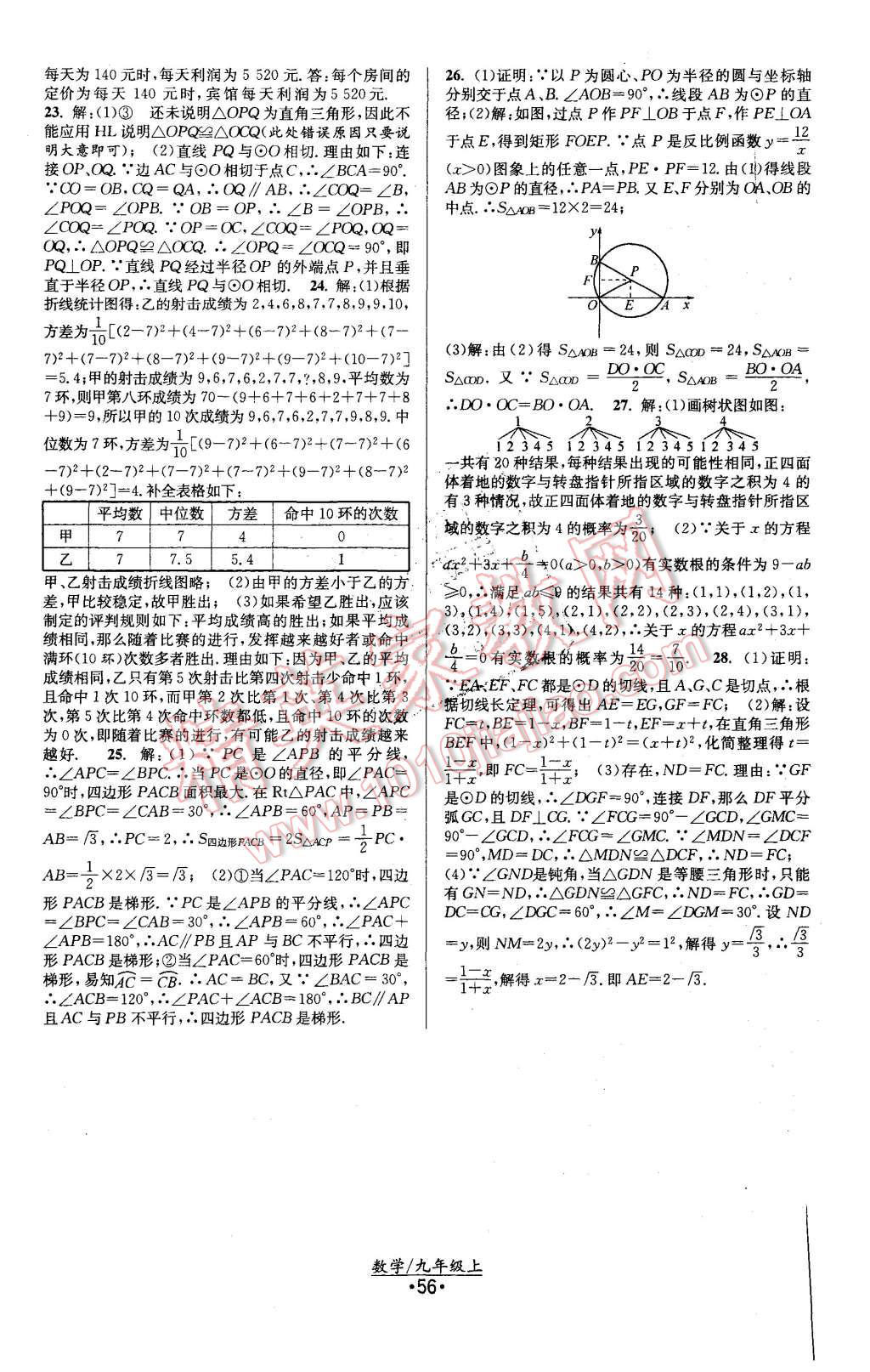 2015年課時(shí)提優(yōu)計(jì)劃作業(yè)本九年級(jí)數(shù)學(xué)上冊(cè)國(guó)標(biāo)蘇科版 第28頁(yè)