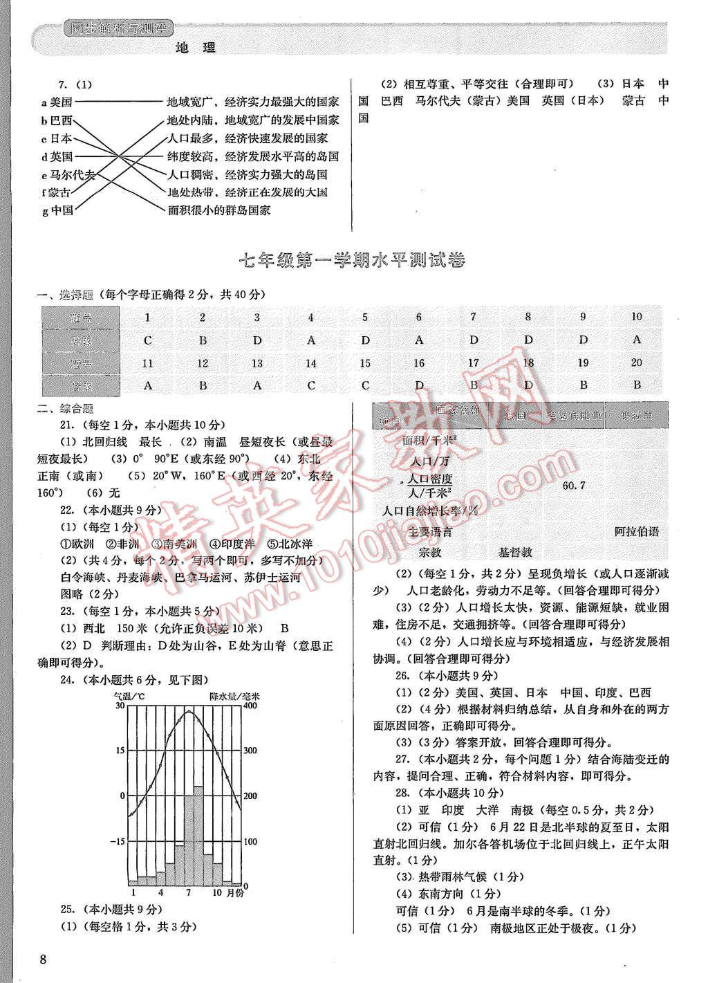 2015年人教金学典同步解析与测评七年级地理上册人教版 第8页