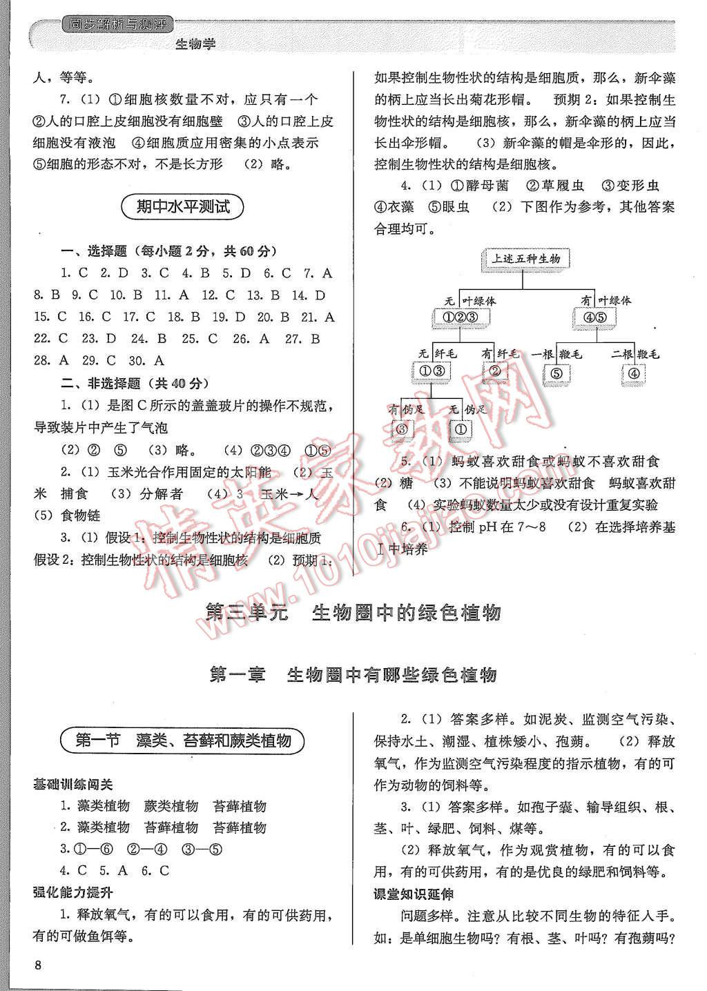 2015年人教金學(xué)典同步解析與測(cè)評(píng)七年級(jí)生物學(xué)上冊(cè)人教版 第8頁(yè)