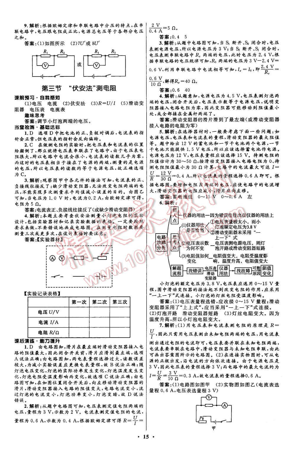 2015年初中同步測(cè)控全優(yōu)設(shè)計(jì)九年級(jí)物理全一冊(cè)滬科版 第15頁(yè)