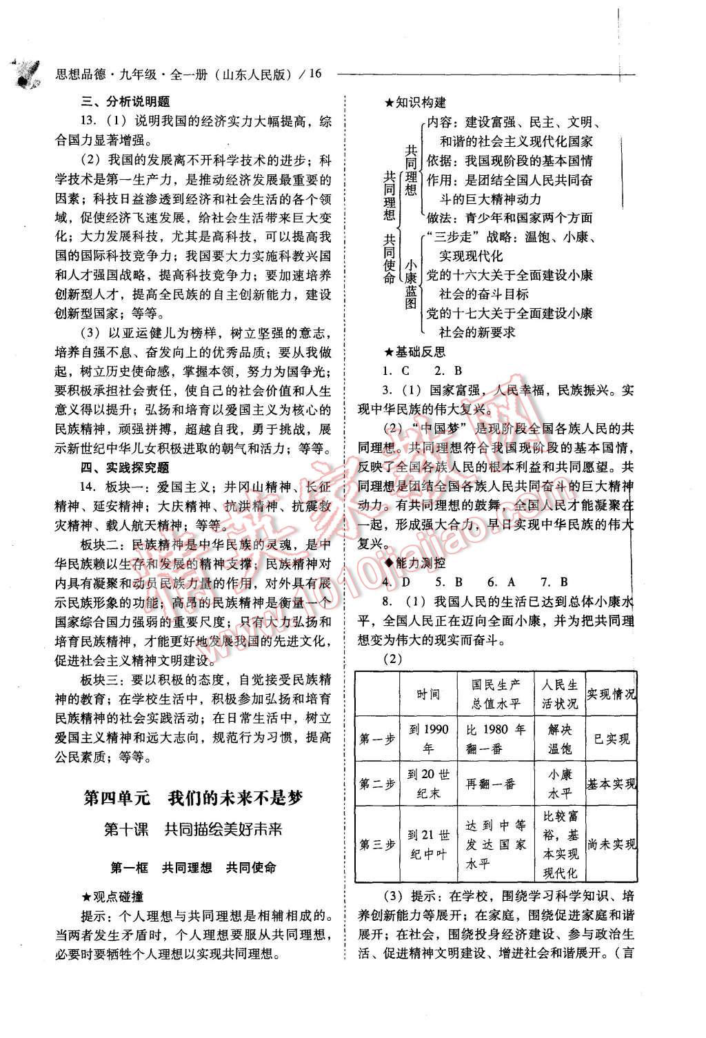 2015年新課程問題解決導(dǎo)學(xué)方案九年級(jí)思想品德全一冊(cè)山東人民版 第16頁