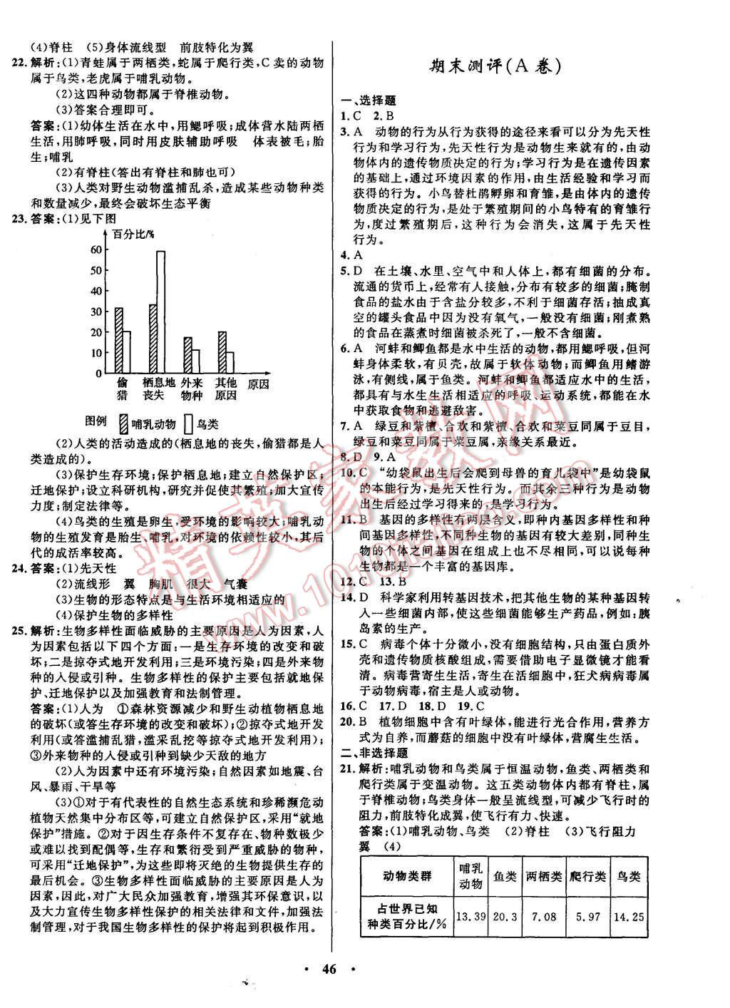 2015年初中同步測控全優(yōu)設(shè)計八年級生物上冊人教版 第19頁