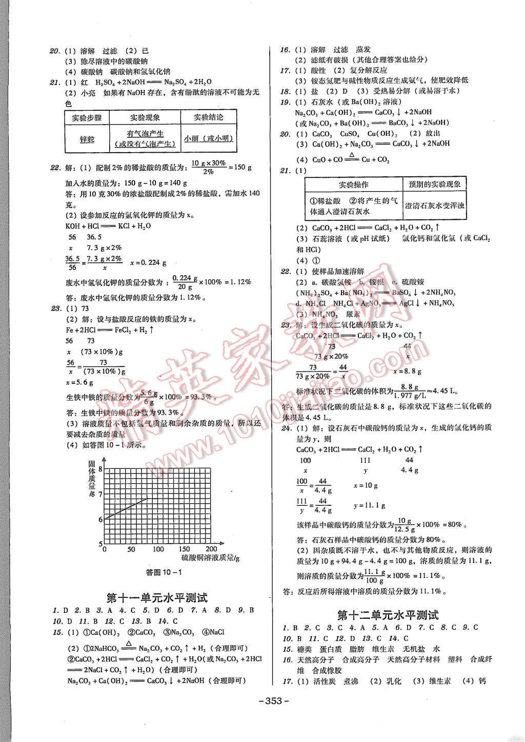 2015年百年學(xué)典廣東學(xué)導(dǎo)練九年級(jí)化學(xué)全一冊(cè)人教版 第15頁