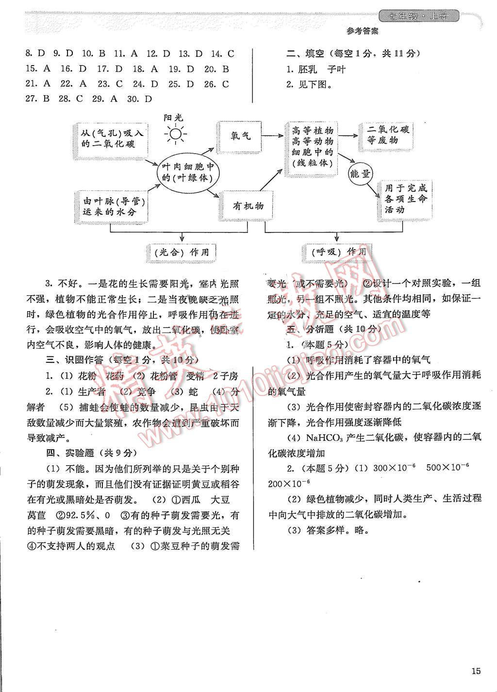 2015年人教金學(xué)典同步解析與測評七年級生物學(xué)上冊人教版 第15頁