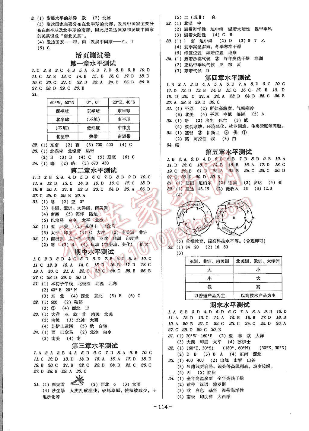 2015年百年學(xué)典廣東學(xué)導(dǎo)練七年級地理上冊人教版 第4頁