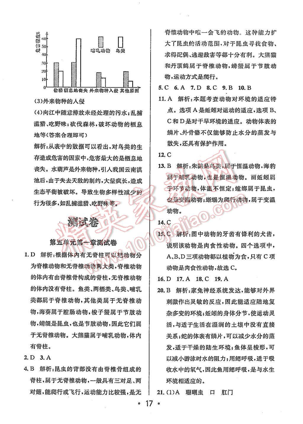 2015年99加1活页卷八年级生物学上册人教版 第17页