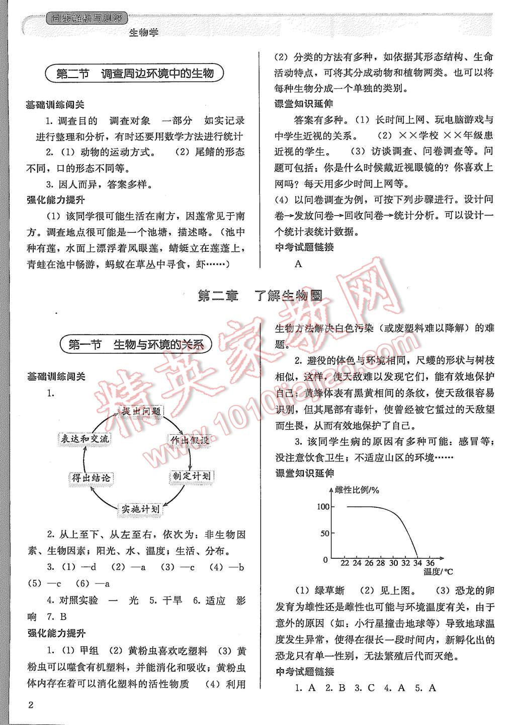 2015年人教金學典同步解析與測評七年級生物學上冊人教版 第2頁