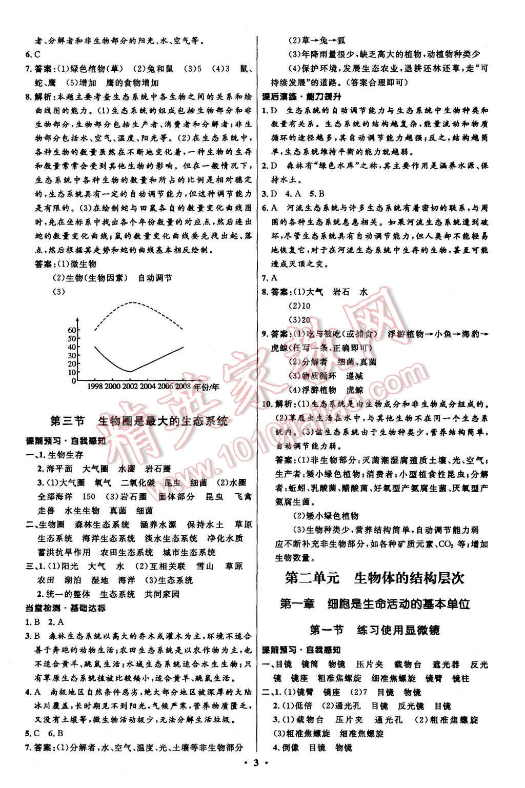 2015年初中同步测控全优设计七年级生物上册人教版 第3页