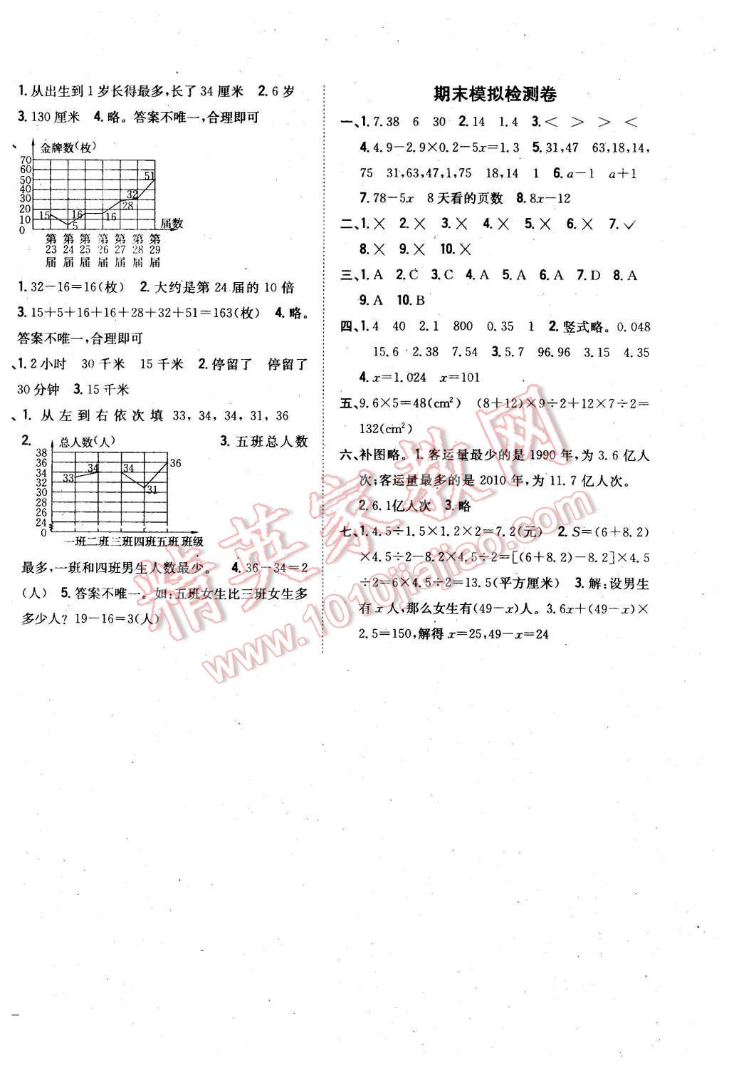 2015年全科王同步課時練習五年級數(shù)學上冊青島版 第10頁