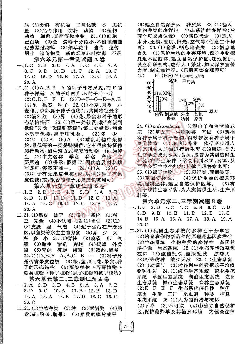 2015年神龍牛皮卷海淀單元測試AB卷八年級生物上冊人教版 第3頁