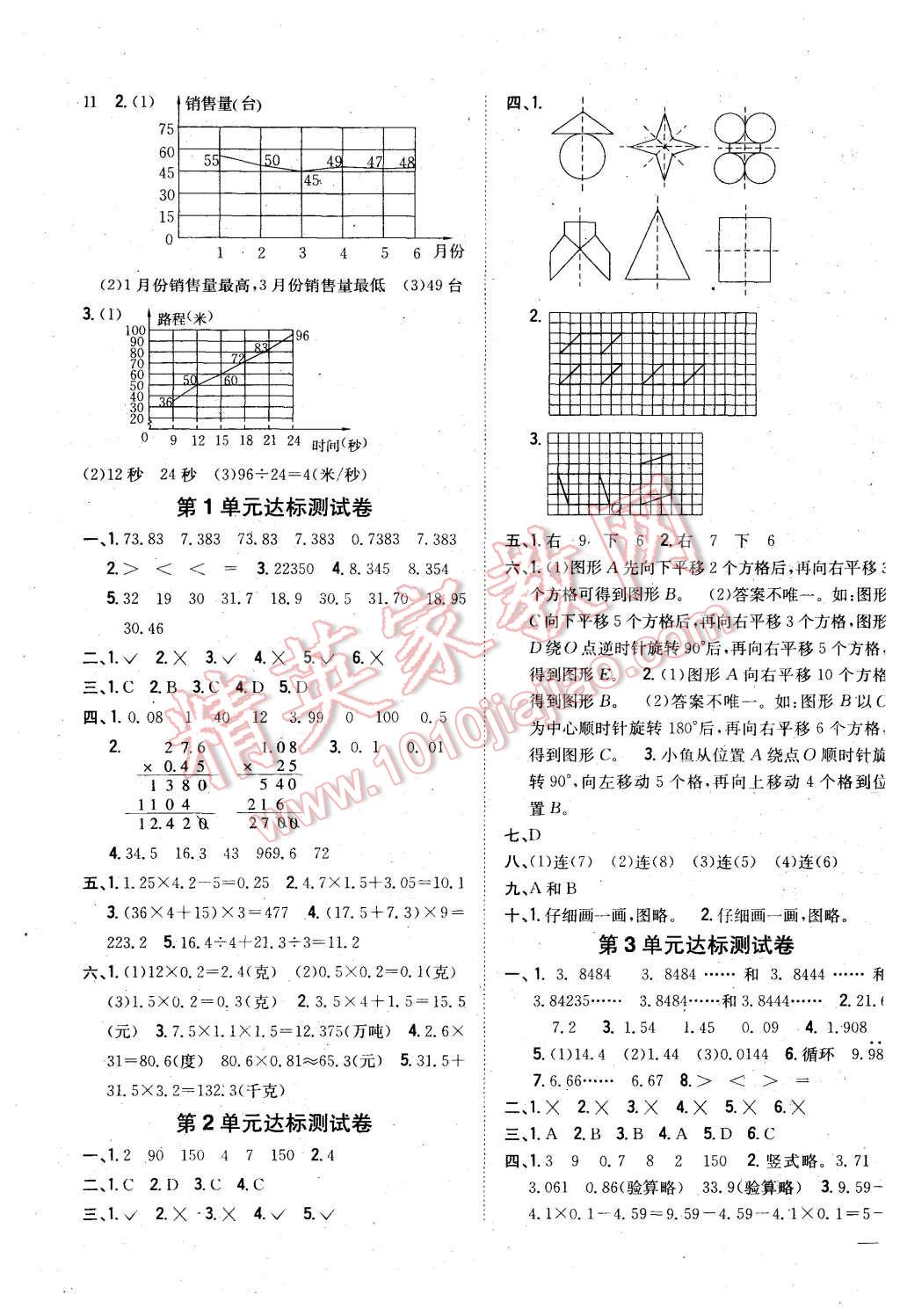 2015年全科王同步課時練習五年級數(shù)學上冊青島版 第7頁